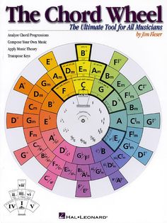 the chord wheel is an ultimate tool for all musicians