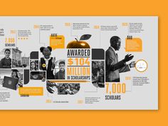 an orange and white brochure with images of people on it, including the words awarded