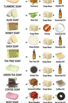 the different types of soaps and their uses