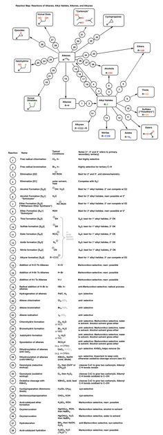 an image of a diagram that shows the various parts of a computer system and how to use it