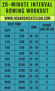 a poster with the words short on time rowing workouts and how to use it