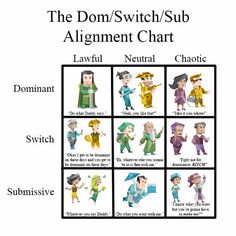 Mbti Top Bottom Switch, Infp Personality Type, Mbti Test, Enfp Personality, Mbti Memes, Intp Personality, Personality Psychology, Infp Personality, Mbti Relationships