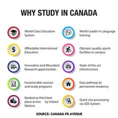 a poster with the words, why study in canada and what it means to be