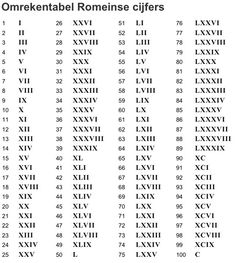 the roman numerals are arranged in different styles and sizes, with numbers on each side