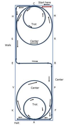 the diagram shows how to draw an object in three different ways, including circles and lines