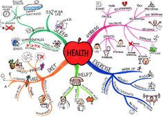 a mind map with the words health written on it