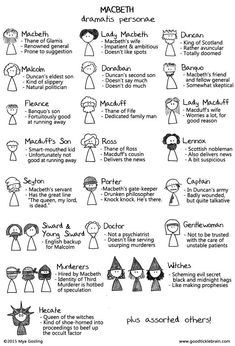 the different types of people with names