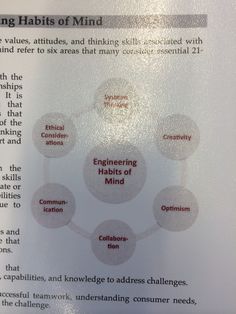 the text is written in red and white on a piece of paper that says engineering habitts of mind