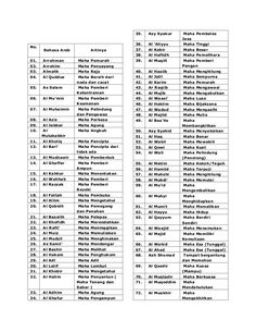 the list of names and abbreviations for different types of items in this text book