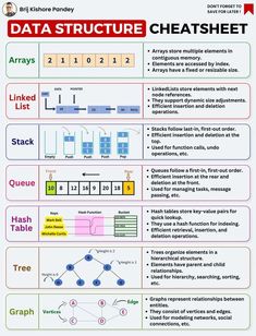 the data structure chart is shown in this diagram