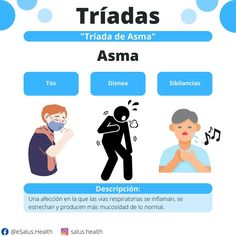 an info sheet describing the different types of people with asthmas and other health issues