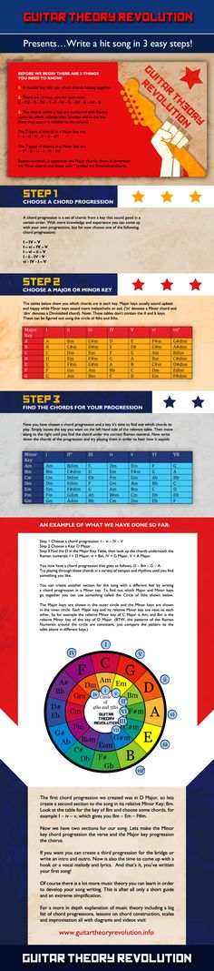 an info sheet showing the different types of aircrafts and their colors, sizes, and features