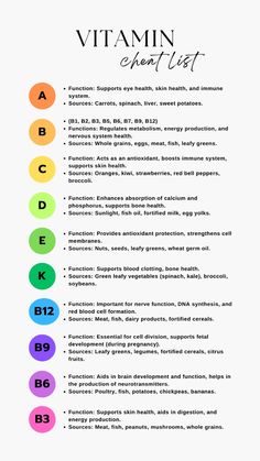 Vitamin Cheat Sheet: Essential Vitamins for a Healthy Life:  Ensuring you get the right vitamins is crucial for maintaining a healthy lifestyle. Here’s a cheat sheet on essential vitamins your body needs and where to find them.  This cheat sheet emphasizes the importance of incorporating a variety of foods rich in these vitamins into your diet. Balanced nutrition and, if necessary, appropriate supplements can help you achieve your daily health goals effectively.  #healtylife #vitamins #vitaminslist #supplements #healtylifetips #healthgoals Vitamin Foods Chart, Vitamin Cheat Sheet Nursing, Vitamins That Work Together, Vitamins Rich Foods, Foods High In Vitamin B6, Vitamin List And Benefits, Vitamin Combos For Women, Vitamin K Benefits For Women