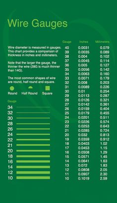 a green screen with numbers on it and the words wire gauges written in white