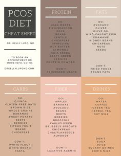 Diet Cheat Sheet, Hormone Nutrition, Fertility Health, Healthy Hormones, Polycystic Ovarian Syndrome, Feminine Health, Menstrual Health, Diet Chart, Hormone Health