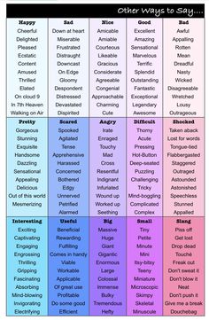 the color scheme for different words in each language