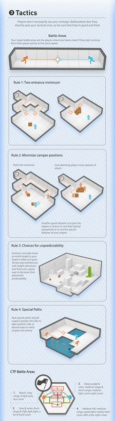 an info sheet showing different types of boats