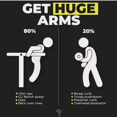 the poster shows how to get huge arms