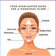 Online Makeup Academy on Instagram: \ Highlight Areas On Face, Highlights Makeup How To Apply, Highlight Points On Face, We’re To Put Highlighter, Highlighting Face For Beginners, Clean Makeup Look Step By Step, Highlight For Face, How To Apply Illuminator, Highlighter Makeup Tips