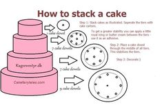 how to stack a cake on top of each other with instructions for the steps below