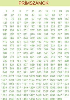 the numbers are arranged in rows to make it look like they have been written on them