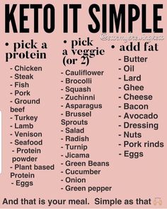 Starting Keto Diet, Keto Vegan, Starting Keto, Low Carb Diets, Keto Diet Food List, Keto Food List, Makanan Diet, Keto Diet Menu, Keto Recipes Dinner