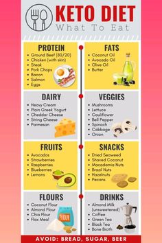 Ketosis is a natural metabolic state where your body burns fat for fuel instead of carbohydrates. This occurs when you drastically reduce your carb intake and increase healthy fats, forcing your body to use fat as its primary energy source. The process helps accelerate weight loss, improve mental clarity, and boost energy levels. Following a keto diet can lead to reduced inflammation, better blood sugar control, and improved cholesterol levels. Many people also report enhanced focus and reduced hunger. By maintaining a low-carb lifestyle, you can experience long-term health benefits. Start your ketogenic journey today!#KetoDiet #Ketosis #LowCarb #KetoLifestyle #BurnFat #HealthyLiving #WeightLoss #KetoBenefits #KetogenicDiet #Wellness Bacon Salmon, Healthy Keto Diet, Easy Keto Diet, Keto Diet Foods, Keto Pancakes, Ketogenic Diet Meal Plan, Ketogenic Diet Plan