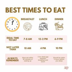 What Times Should You Eat, How To Begin Eating Healthy, Healthy Eating Routines For Women, Healthy Times To Eat, What Time To Eat Meals, Eat Well Guide, Healthy Diet Inspiration, Best Times To Eat During The Day, Food To Eat While Working Out