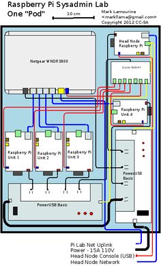 an electrical wiring diagram for the raspberry pir system, with two different switches and