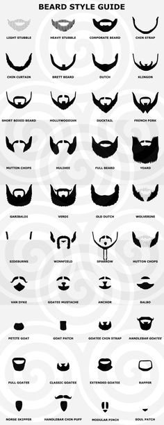 Póster de guía de estilo de barba, 40 imágenes prediseñadas, escalable, imprimible, PDF, SVG, archivos NPG, barbero, peluquería, retrato, diseño, descarga instantánea - Etsy España Hairdresser Portrait, Beard Template, Copper Projects, Faded Beard Styles, Wardrobe Men, Blue Scrapbook, Beard Shapes, Best Beard Styles