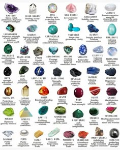 Identifying Rocks, Crystals 101, Watercolor Crystal, Types Of Rocks, Chakra Chart, Rock Identification, Gemstones Chart, Crystal Healing Chart, Zestaw Ikon