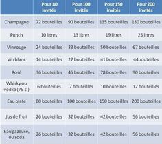 a table that shows the different types of bottles in each bottle and how they are labeled