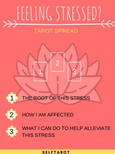 the steps to making progress with tarot spread in front of a pink background and white text