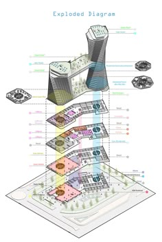 a diagram showing the various types of buildings and how they are connected to each other