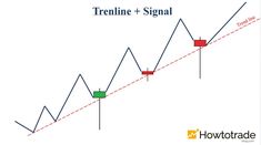 a forex trading strategy showing the trend line and signal lines with arrows pointing upward