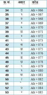 the table with numbers and symbols in different languages