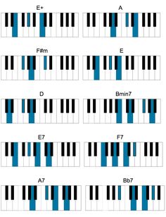 the piano keys are labeled in blue and black, with white numbers on each side