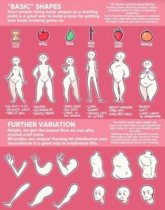 an info sheet describing different types of body shapes