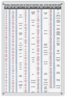 an image of a table with numbers and times for each type of item on it