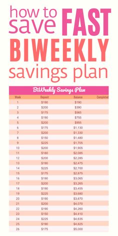 26 week savings chart Savings Plan For Every Two Weeks, 10000 Savings Plan 26 Weeks, Money Saving Strategies Biweekly, 5k Biweekly Savings Plan, How To Save 5000 In A Year Biweekly, Saving Challenge 26 Week, 2 Week Savings Plan, 13 Week Money Saving Challenge, 5000 In 26 Weeks Biweekly