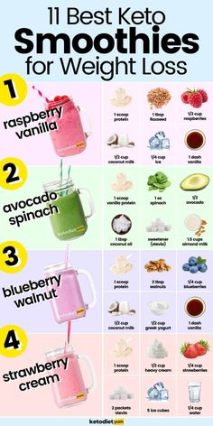 Keto Smoothie, Resep Smoothie, Keto Smoothie Recipes, Strawberry Protein, Resep Diet