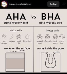 Aha Vs Bha, Skin Consultation, Aha And Bha, Haut Routine