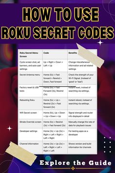 the book cover for how to use roku secret codes, with an image of a