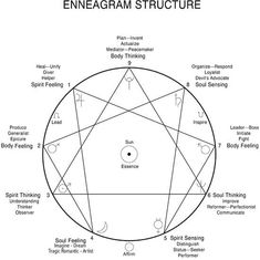 Witch Symbols, Eros And Psyche, Interpersonal Communication, Grimoire Book, Planetary Science