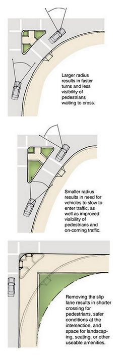 three diagrams showing how to use an overhead ramp for traffic control and pedestrian access on the roadway