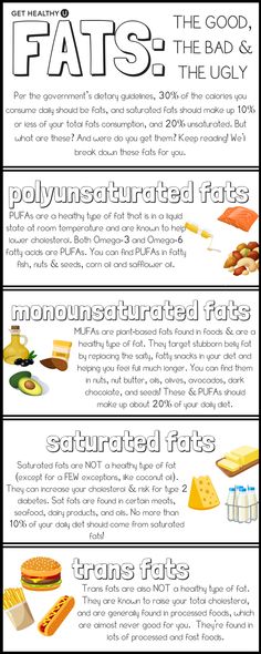 Check out our article on MUFAs, a healthy type of fat! We break down where you can find them, why you should eat them, and what benefits they'll have on your body and your LIFE! This graphic, included in the blog, breaks down the differences in different types of fat. Learning more about nutrition and your food will help you life your healthiest life! Explore interesting knowledge about food. Perfect for nutrition buffs. Monounsaturated Fats, Saturated Fats, Trans Fats, Baking Soda Beauty Uses, Answer The Question, Food List, Lower Cholesterol, Fat Burning Foods, Good Fats