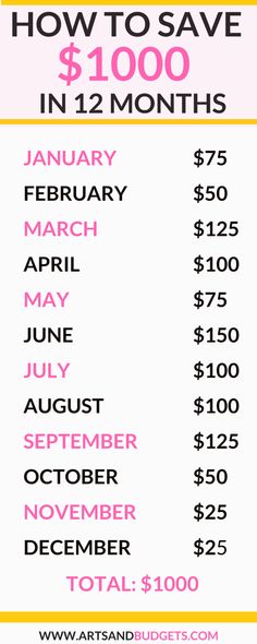 a pink and yellow sign that says how to save $ 1, 000 in months