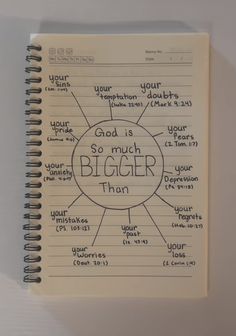 a notebook with writing on it that says, god is much bigger than you think