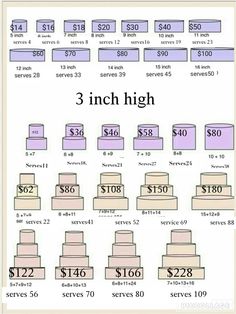 three tiered wedding cake with prices on each side and the same amount as it is