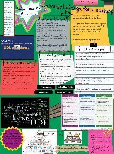 a poster with different types of papers and words on it, including information about learning